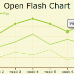 Diagramme-im-Web-Open-Flash-Chart